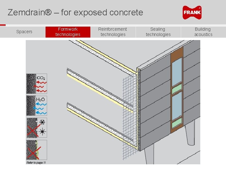 Zemdrain® – for exposed concrete Spacers Formwork technologies Reinforcement technologies Sealing technologies Building acoustics