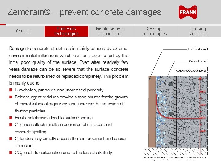 Zemdrain® – prevent concrete damages Spacers Formwork technologies Reinforcement technologies Sealing technologies Building acoustics