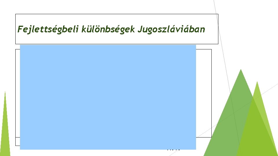 Fejlettségbeli különbségek Jugoszláviában 2013. 11. 9. 