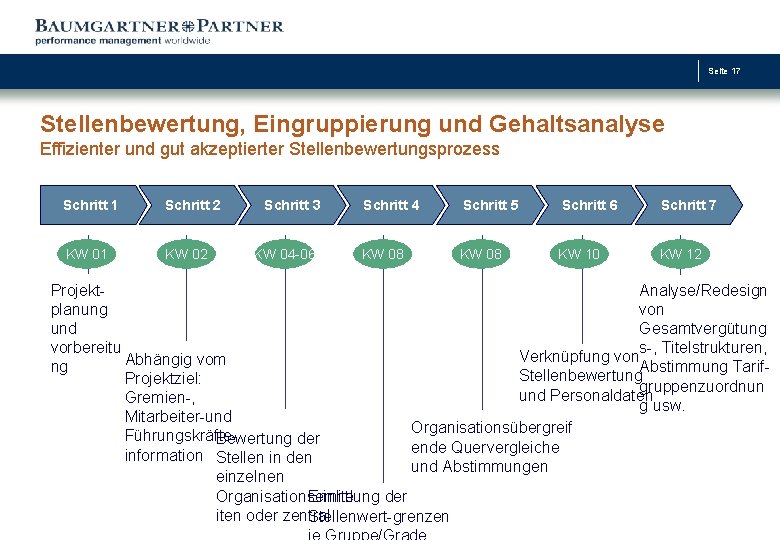 Seite 17 Stellenbewertung, Eingruppierung und Gehaltsanalyse Effizienter und gut akzeptierter Stellenbewertungsprozess Schritt 1 Schritt