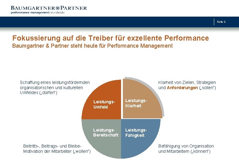 Seite 2 Fokussierung auf die Treiber für exzellente Performance Baumgartner & Partner steht heute