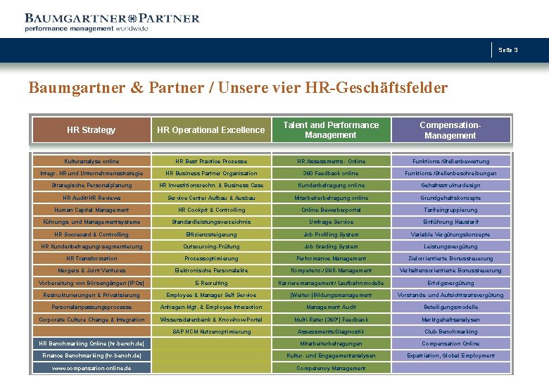 Seite 3 Baumgartner & Partner / Unsere vier HR-Geschäftsfelder HR Strategy Compensation. Management Talent