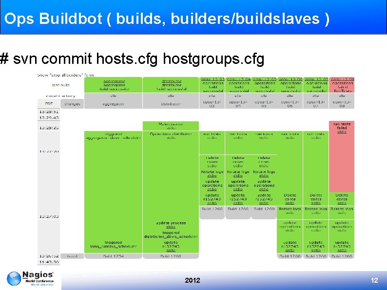 Ops Buildbot ( builds, builders/buildslaves ) # svn commit hosts. cfg hostgroups. cfg 2012