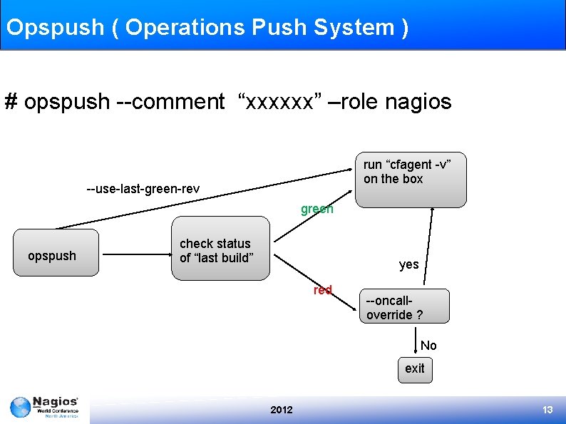 Opspush ( Operations Push System ) # opspush --comment “xxxxxx” –role nagios run “cfagent