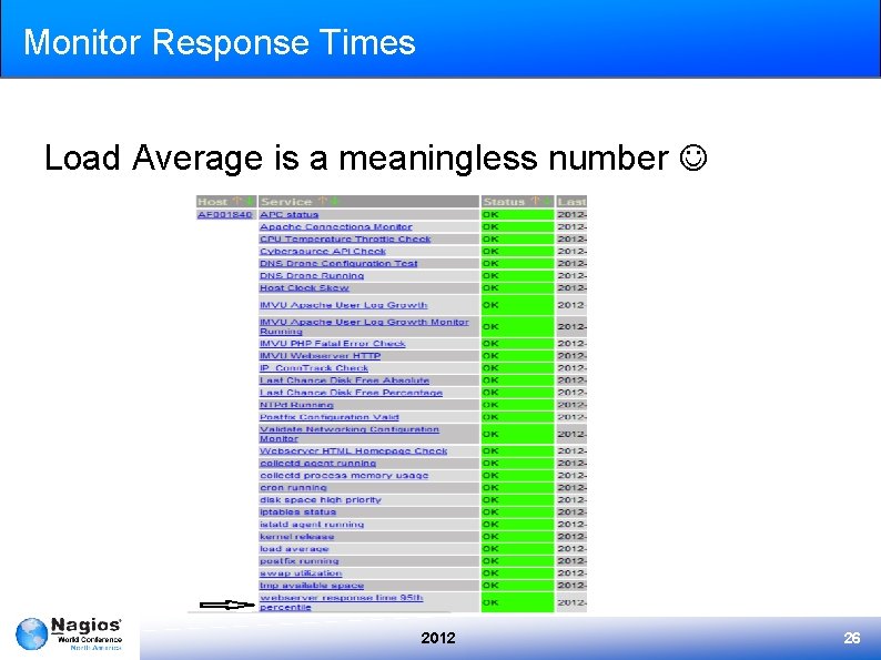 Monitor Response Times Load Average is a meaningless number 2012 26 