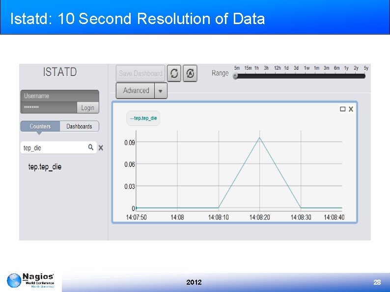 Istatd: 10 Second Resolution of Data 2012 28 