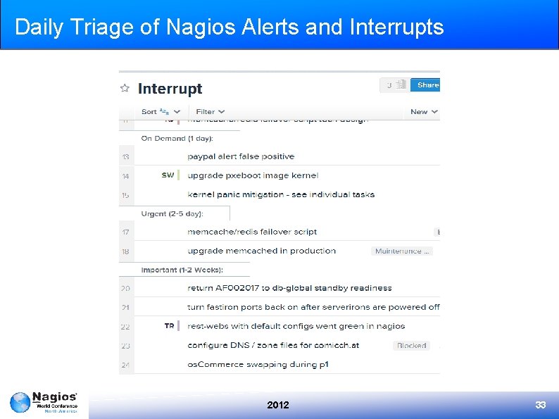 Daily Triage of Nagios Alerts and Interrupts 2012 33 