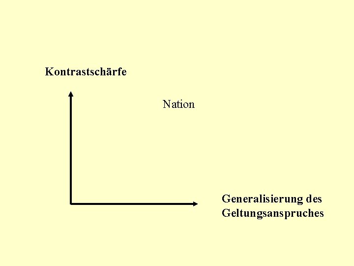 Kontrastschärfe Nation Generalisierung des Geltungsanspruches 