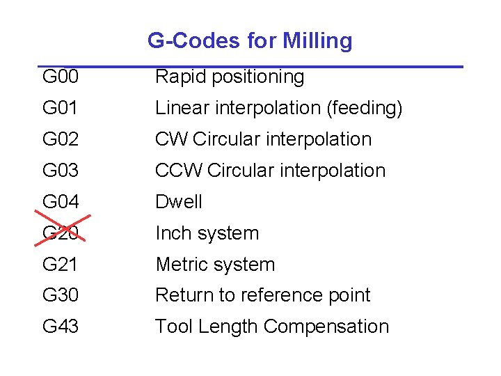 G-Codes for Milling G 00 Rapid positioning G 01 Linear interpolation (feeding) G 02