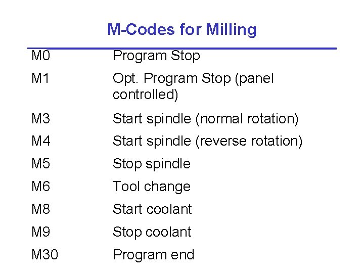 M-Codes for Milling M 0 Program Stop M 1 Opt. Program Stop (panel controlled)