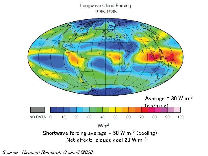 Average = 30 W m-2 (warming) Shortwave forcing average = 50 W m-2 (cooling)