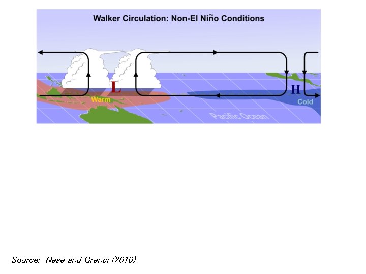 Source: Nese and Grenci (2010) 