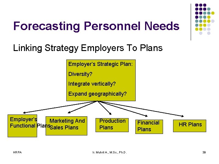 Forecasting Personnel Needs Linking Strategy Employers To Plans Employer’s Strategic Plan: Diversity? Integrate vertically?