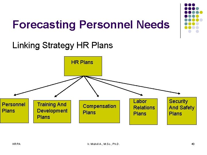 Forecasting Personnel Needs Linking Strategy HR Plans Personnel Plans HRPA Training And Development Plans
