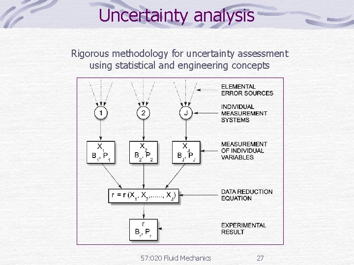 Uncertainty analysis Rigorous methodology for uncertainty assessment using statistical and engineering concepts 57: 020