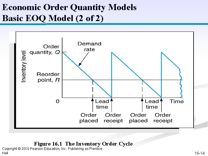 Economic Order Quantity Models Basic EOQ Model (2 of 2) Figure 16. 1 The