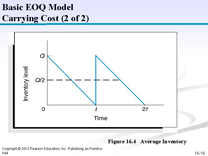 Basic EOQ Model Carrying Cost (2 of 2) Figure 16. 4 Average Inventory Copyright Basic EOQ Model Carrying Cost (2 of 2) Figure 16. 4 Average Inventory Copyright