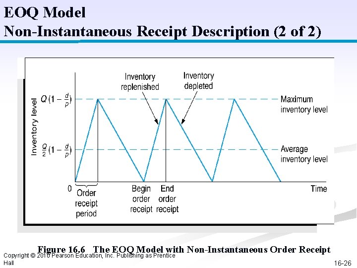 EOQ Model Non-Instantaneous Receipt Description (2 of 2) Figure 16. 6 The EOQ Model EOQ Model Non-Instantaneous Receipt Description (2 of 2) Figure 16. 6 The EOQ Model