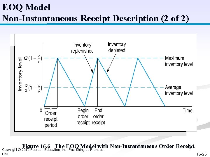 EOQ Model Non-Instantaneous Receipt Description (2 of 2) Figure 16. 6 The EOQ Model