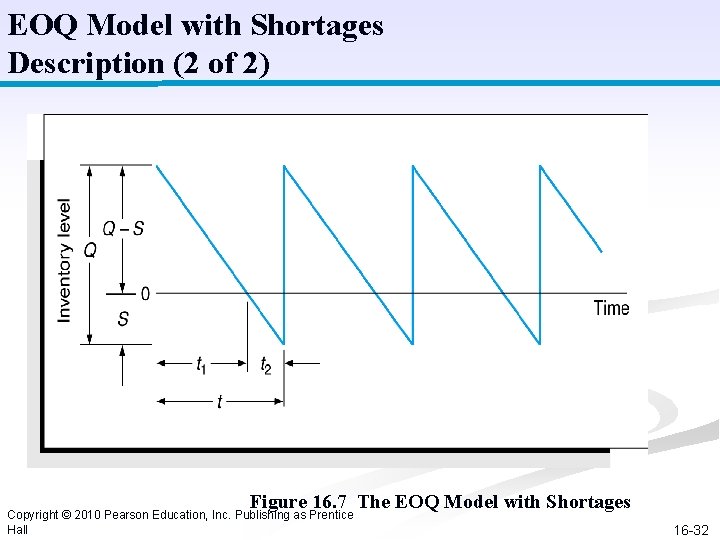 EOQ Model with Shortages Description (2 of 2) Figure 16. 7 The EOQ Model EOQ Model with Shortages Description (2 of 2) Figure 16. 7 The EOQ Model
