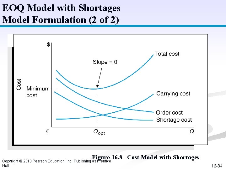 EOQ Model with Shortages Model Formulation (2 of 2) Figure 16. 8 Cost Model EOQ Model with Shortages Model Formulation (2 of 2) Figure 16. 8 Cost Model