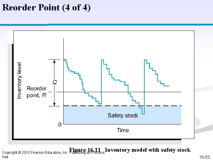 Reorder Point (4 of 4) Figure 16. 11 Inventory model with safety stock Copyright Reorder Point (4 of 4) Figure 16. 11 Inventory model with safety stock Copyright