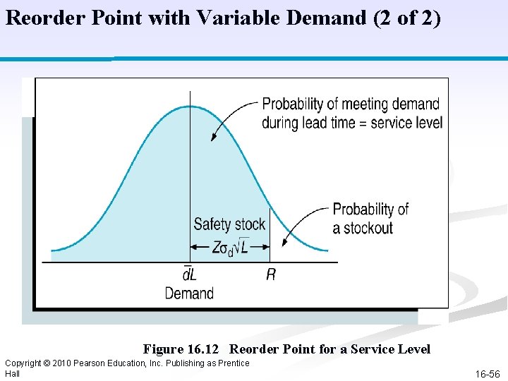 Reorder Point with Variable Demand (2 of 2) Figure 16. 12 Reorder Point for