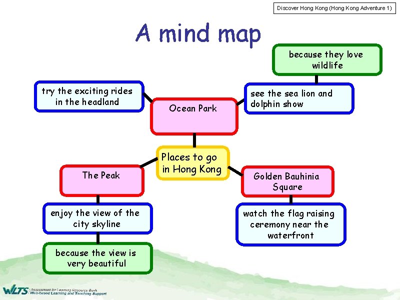 Discover Hong Kong (Hong Kong Adventure 1) A mind map try the exciting rides