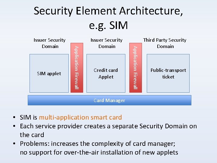 Security Element Architecture, e. g. SIM Issuer Security Domain Credit card Applet Application Firewall