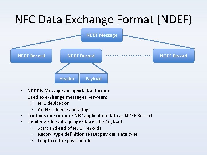 NFC Data Exchange Format (NDEF) NDEF Message NDEF Record Header Payload • NDEF is