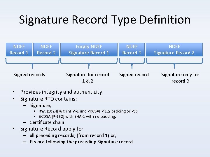 Signature Record Type Definition NDEF Record 1 NDEF Record 2 Signed records Empty NDEF