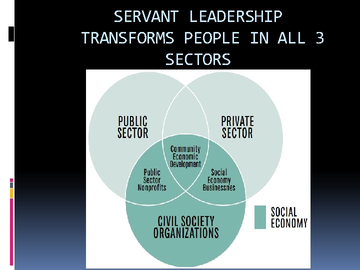 SERVANT LEADERSHIP TRANSFORMS PEOPLE IN ALL 3 SECTORS 