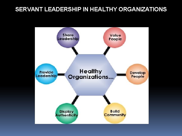 SERVANT LEADERSHIP IN HEALTHY ORGANIZATIONS 