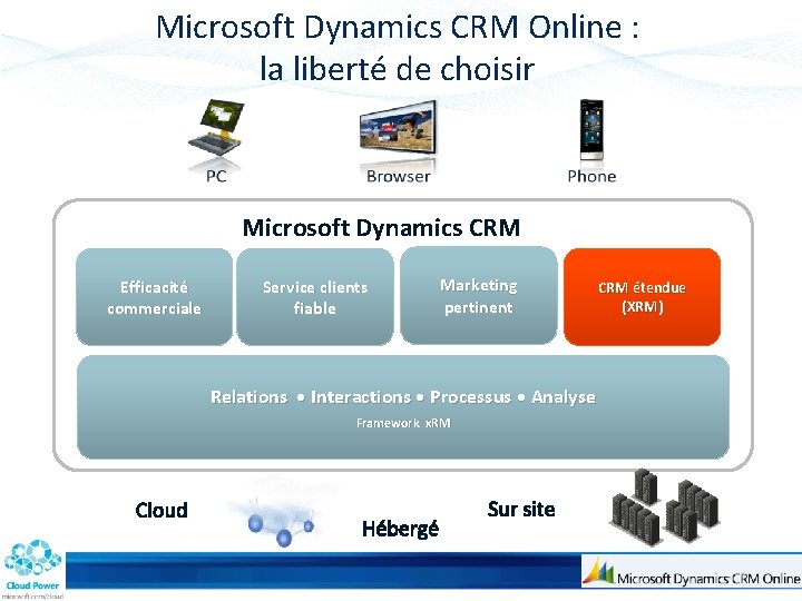 Microsoft Dynamics CRM Online lefficacit utilisateur au premier