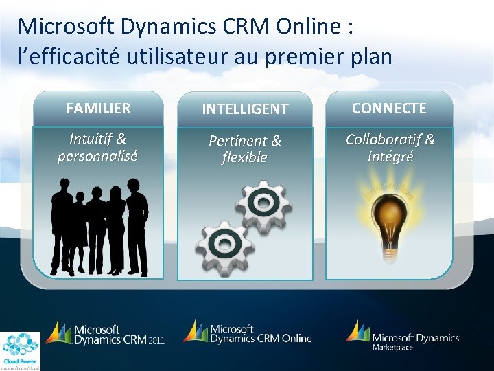 Microsoft Dynamics CRM Online lefficacit utilisateur au premier