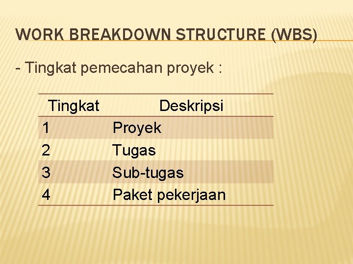 WORK BREAKDOWN STRUCTURE (WBS) - Tingkat pemecahan proyek : Tingkat 1 2 3 4