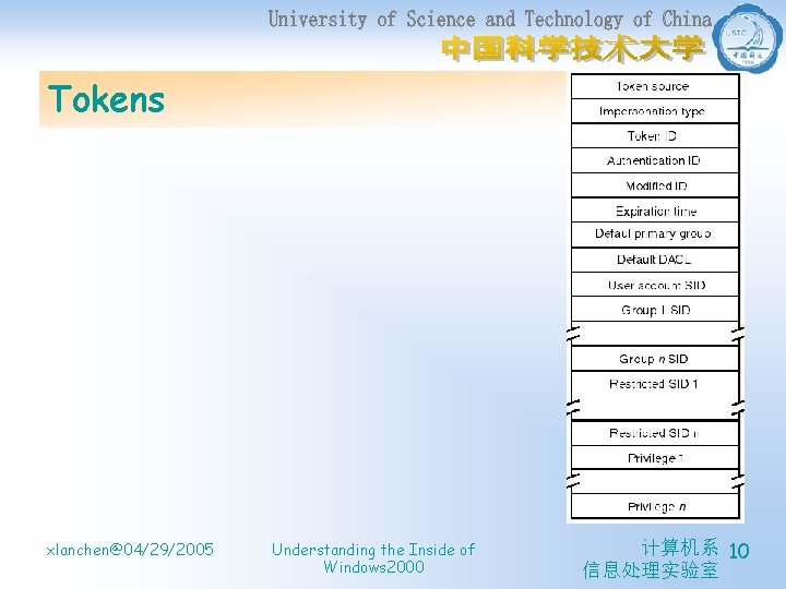Tokens xlanchen@04/29/2005 Understanding the Inside of Windows 2000 计算机系 10 信息处理实验室 