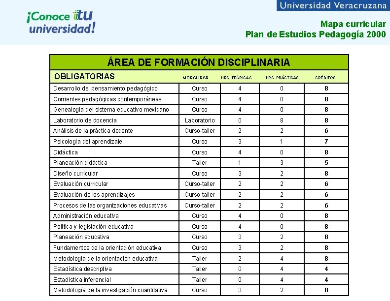 Mapa curricular Plan de Estudios Pedagogía 2000 ÁREA DE FORMACIÓN DISCIPLINARIA OBLIGATORIAS MODALIDAD HRS.