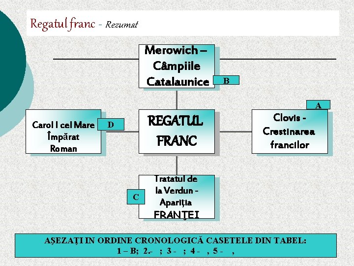 Regatul franc - Rezumat Merowich – Câmpiile Catalaunice B A Carol I cel Mare Regatul franc - Rezumat Merowich – Câmpiile Catalaunice B A Carol I cel Mare