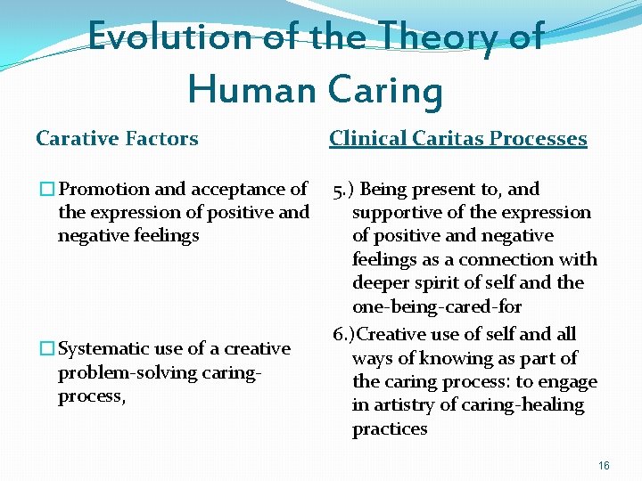 Evolution of the Theory of Human Caring Carative Factors Clinical Caritas Processes �Promotion and