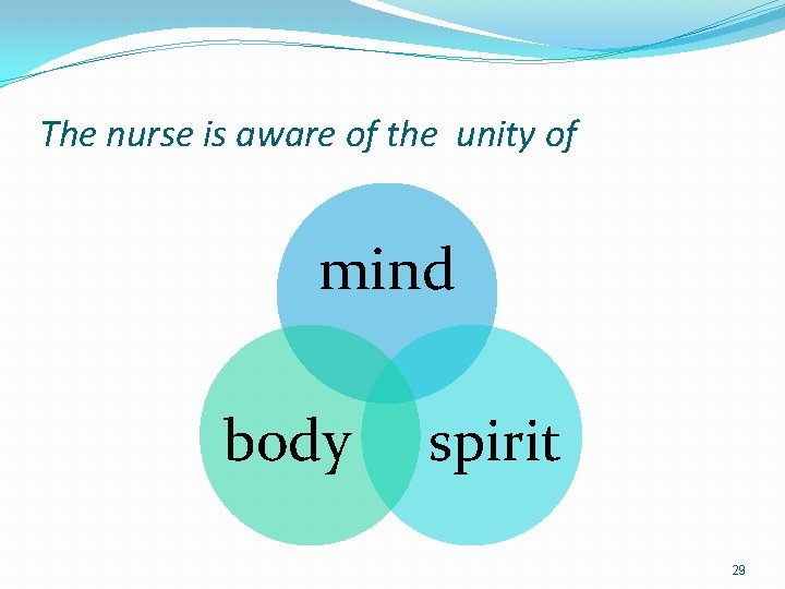 The nurse is aware of the unity of mind body spirit 29 