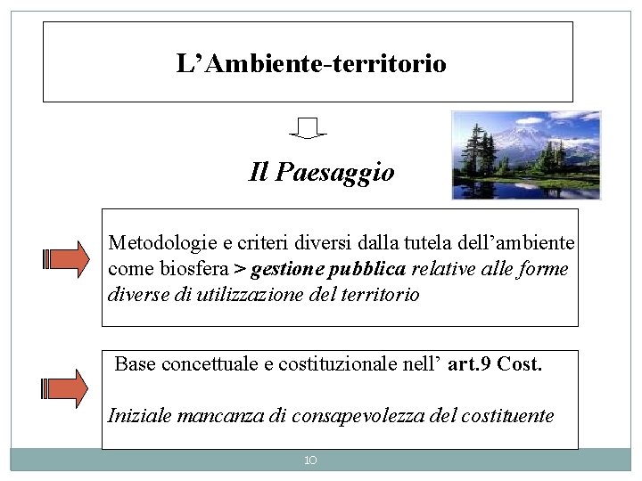 1 Paesaggio E Tutela Dellambiente Le Tipologie Di