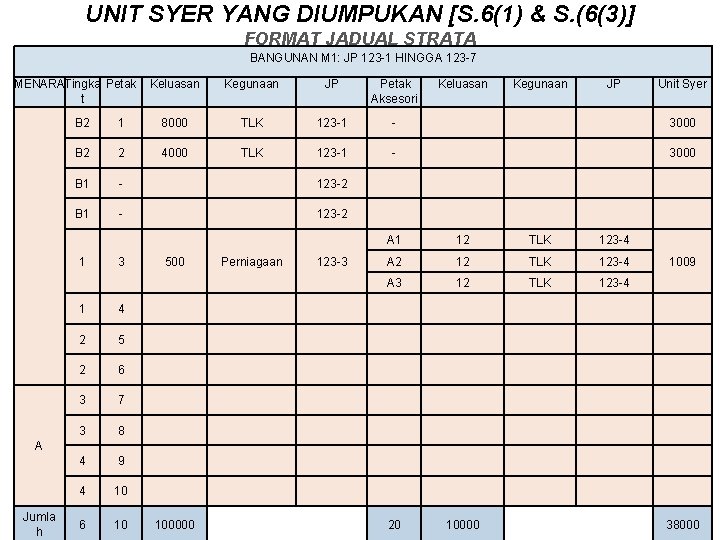 UNIT SYER YANG DIUMPUKAN [S. 6(1) & S. (6(3)] FORMAT JADUAL STRATA BANGUNAN M