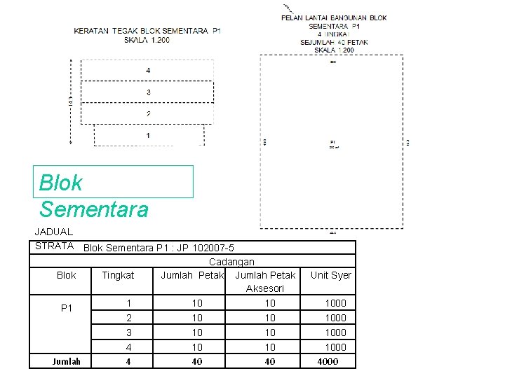 Blok Sementara JADUAL STRATA Blok Sementara P 1 : JP 102007 -5 Cadangan Blok Blok Sementara JADUAL STRATA Blok Sementara P 1 : JP 102007 -5 Cadangan Blok