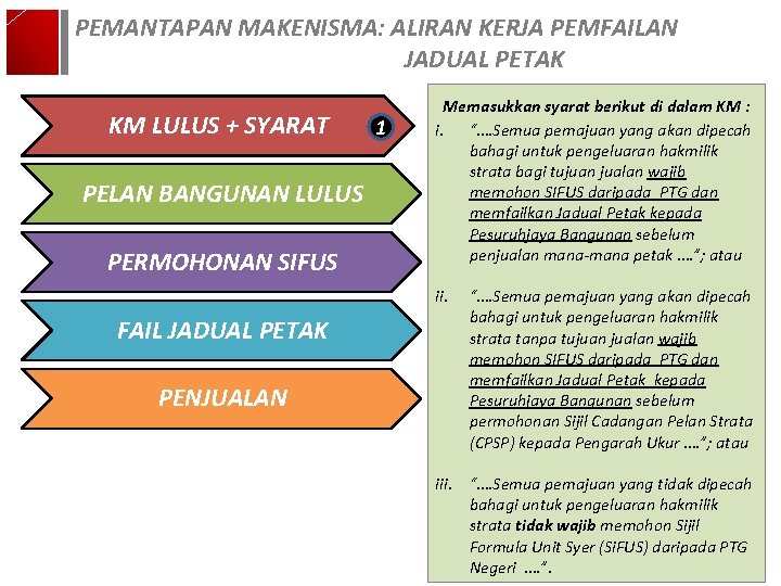 PEMANTAPAN MAKENISMA: ALIRAN KERJA PEMFAILAN JADUAL PETAK KM LULUS + SYARAT PELAN BANGUNAN LULUS PEMANTAPAN MAKENISMA: ALIRAN KERJA PEMFAILAN JADUAL PETAK KM LULUS + SYARAT PELAN BANGUNAN LULUS