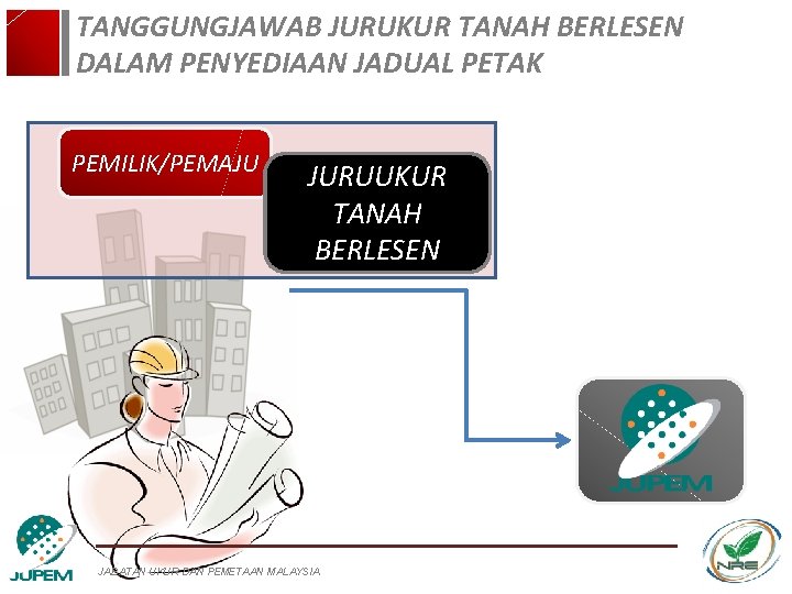 TANGGUNGJAWAB JURUKUR TANAH BERLESEN DALAM PENYEDIAAN JADUAL PETAK PEMILIK/PEMAJU JURUUKUR TANAH BERLESEN JABATAN UKUR TANGGUNGJAWAB JURUKUR TANAH BERLESEN DALAM PENYEDIAAN JADUAL PETAK PEMILIK/PEMAJU JURUUKUR TANAH BERLESEN JABATAN UKUR