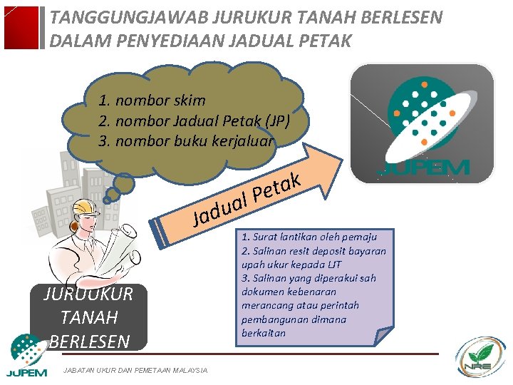 TANGGUNGJAWAB JURUKUR TANAH BERLESEN DALAM PENYEDIAAN JADUAL PETAK 1. nombor skim 2. nombor Jadual TANGGUNGJAWAB JURUKUR TANAH BERLESEN DALAM PENYEDIAAN JADUAL PETAK 1. nombor skim 2. nombor Jadual