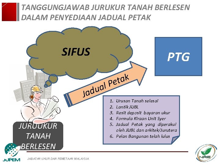 TANGGUNGJAWAB JURUKUR TANAH BERLESEN DALAM PENYEDIAAN JADUAL PETAK SIFUS PTG l a u ad TANGGUNGJAWAB JURUKUR TANAH BERLESEN DALAM PENYEDIAAN JADUAL PETAK SIFUS PTG l a u ad