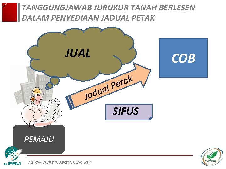 TANGGUNGJAWAB JURUKUR TANAH BERLESEN DALAM PENYEDIAAN JADUAL PETAK JUAL COB k a t Pe TANGGUNGJAWAB JURUKUR TANAH BERLESEN DALAM PENYEDIAAN JADUAL PETAK JUAL COB k a t Pe