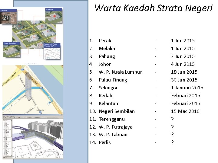Warta Kaedah Strata Negeri 1. 2. 3. 4. 5. 6. 7. 8. 9. 10. Warta Kaedah Strata Negeri 1. 2. 3. 4. 5. 6. 7. 8. 9. 10.